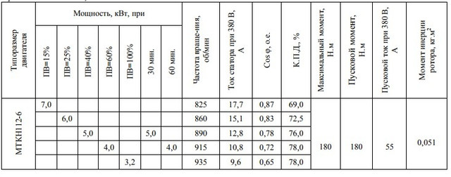 Електродвигун МТКН112-6