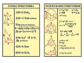 Плакати для Математики Трикутники