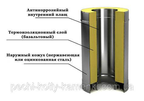 труба сендвіч димар сендвіч