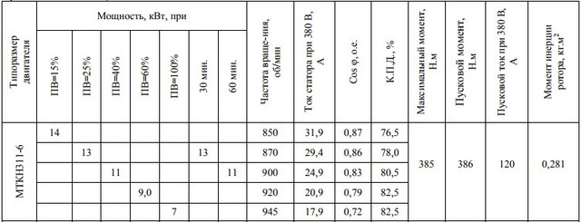 Электродвигатель МТКН311-6