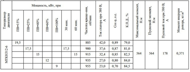 Електродвигун МТКF312-6