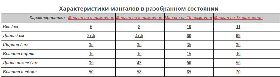 Мангал чемодан на 6, 8, 10, 12 шампуров раскладной жаровня гриль - фото 8 - id-p548785982