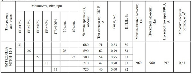 Електродвигун МТКН412-8
