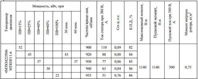 Электродвигатель МТКН511-6