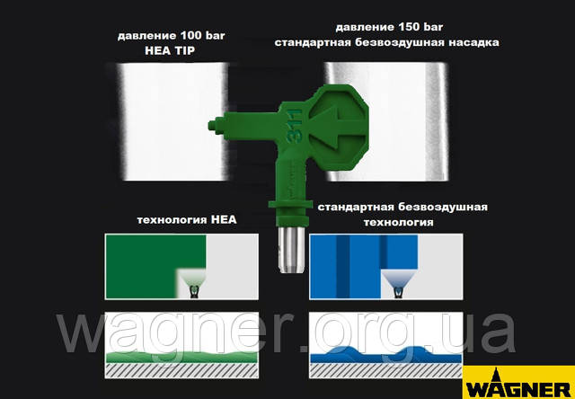 фарбувальне обладнання, Вагнер, Вагнер, Одеса, Україна