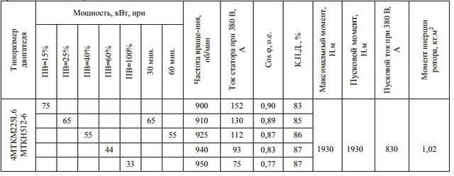 Електродвигун МТКН512-6