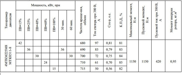 Электродвигатель МТКН511-8