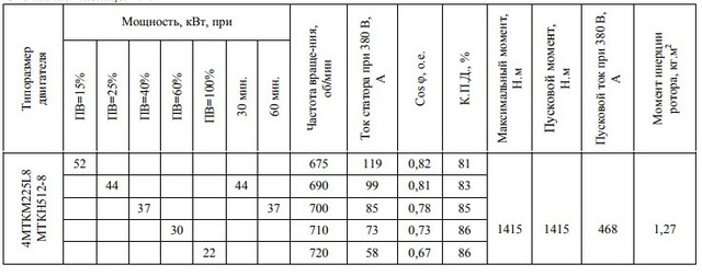 Електродвигун МТКН512-8