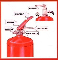 как пользоватся огнетушителем