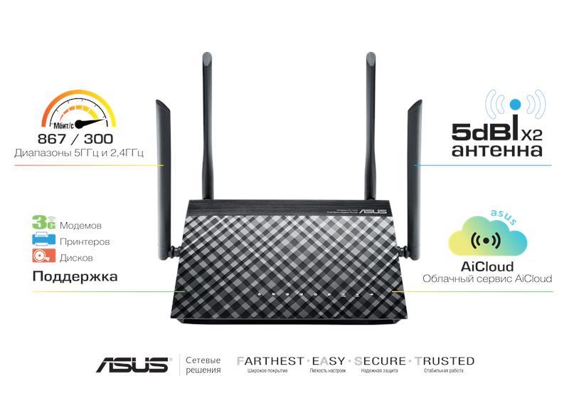 Маршрутизатор ASUS RT-AC1200G+