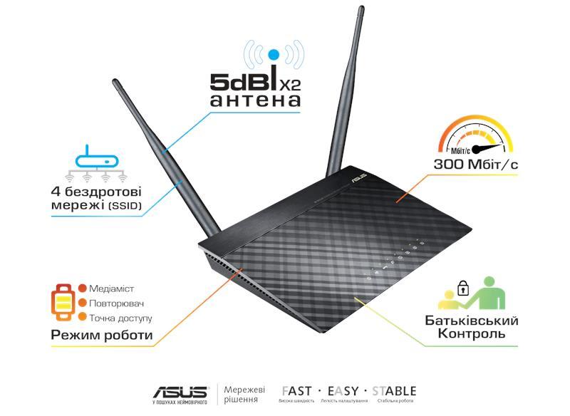 Маршрутизатор ASUS RT-N12/D