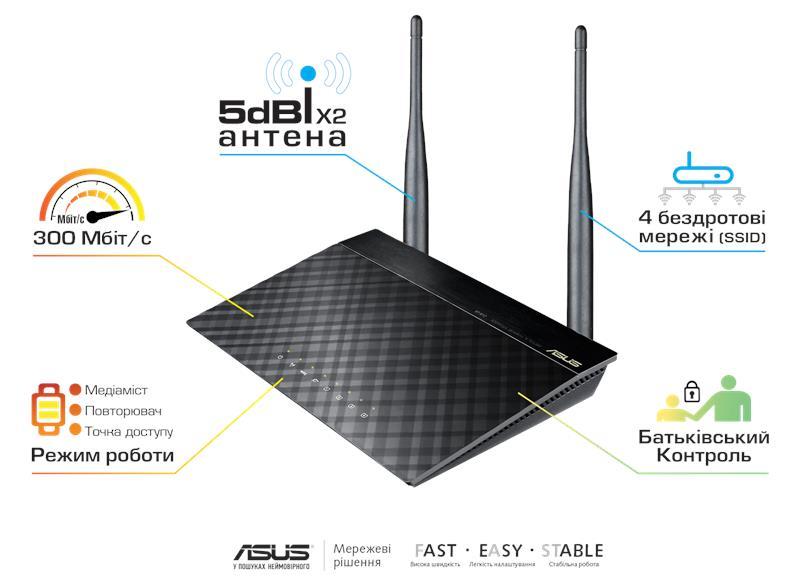 Маршрутизатор ASUS RT-N12E