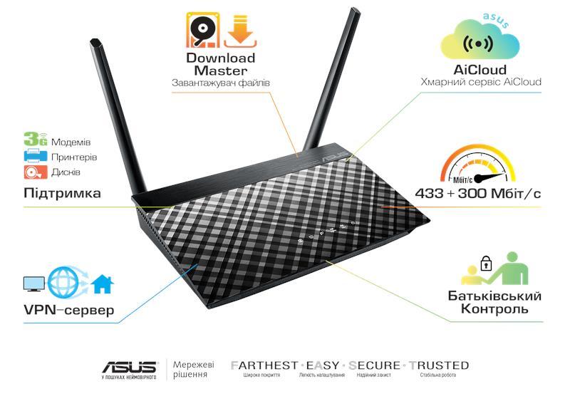 Маршрутизатор ASUS RT-AC51U