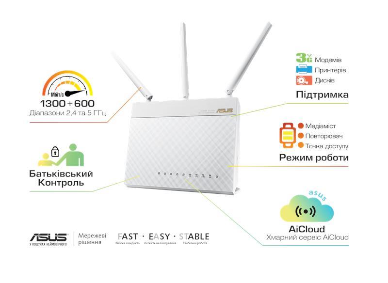 Маршрутизатор ASUS RT-AC68U_W