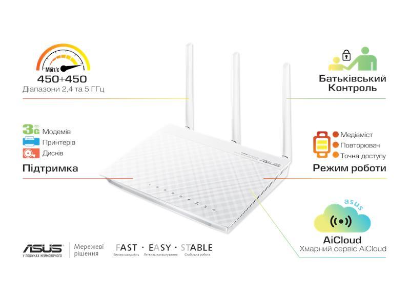 Маршрутизатор ASUS RT-N66U_W