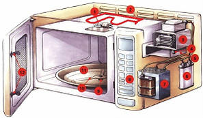 Запчастини для мікрохвильової печі