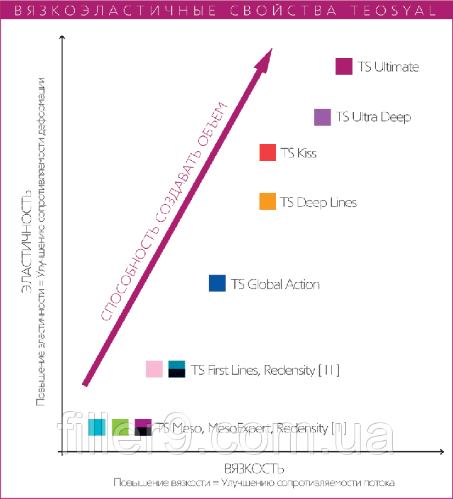 теосіаль, теосіаль україна, філлери теосіаль купити філлер, філлери україна, філлери київ, теосіаль
