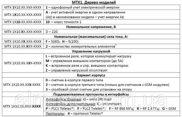 Модификации счетчиков серии МТХ 1