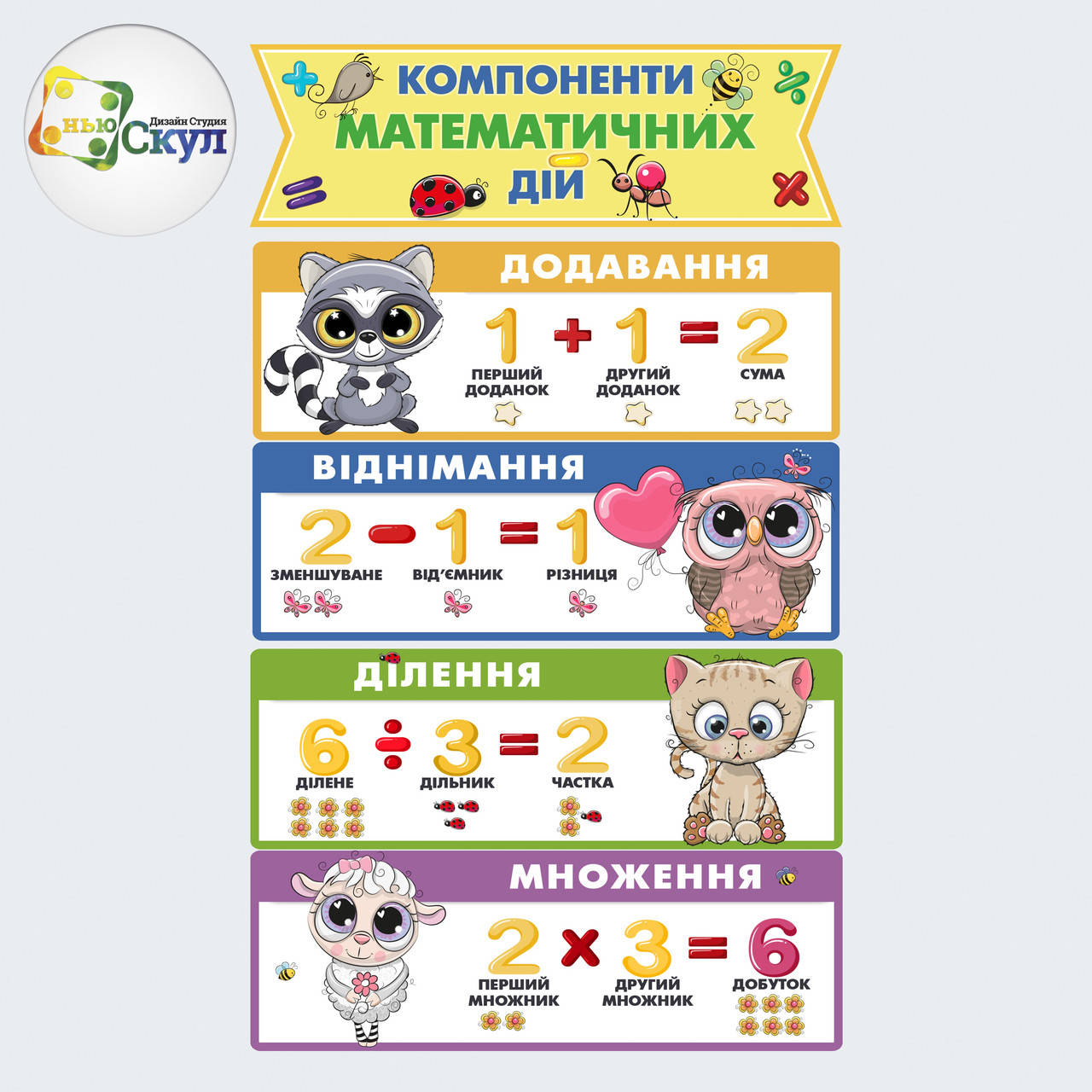 

Компоненти математичних дій