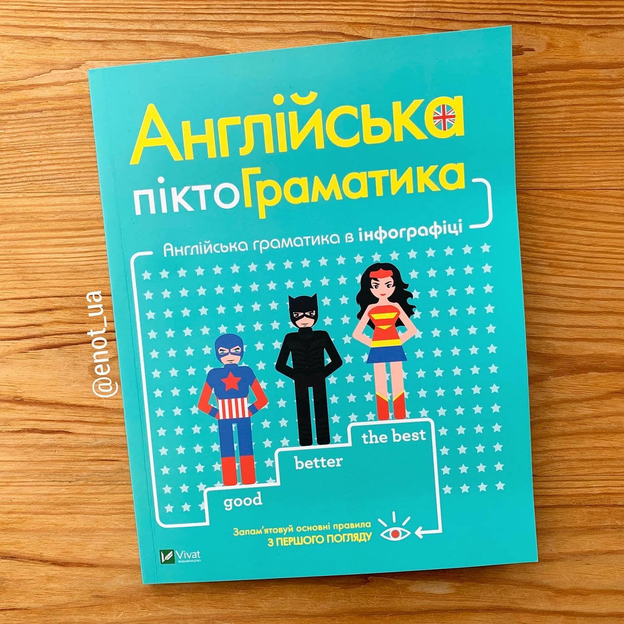 

Англійська піктограматика Англійська граматики в інфографіці