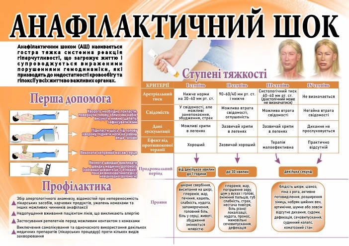 

Санбюллетень "Анафілактичний шок" бумага, А3(420х300)