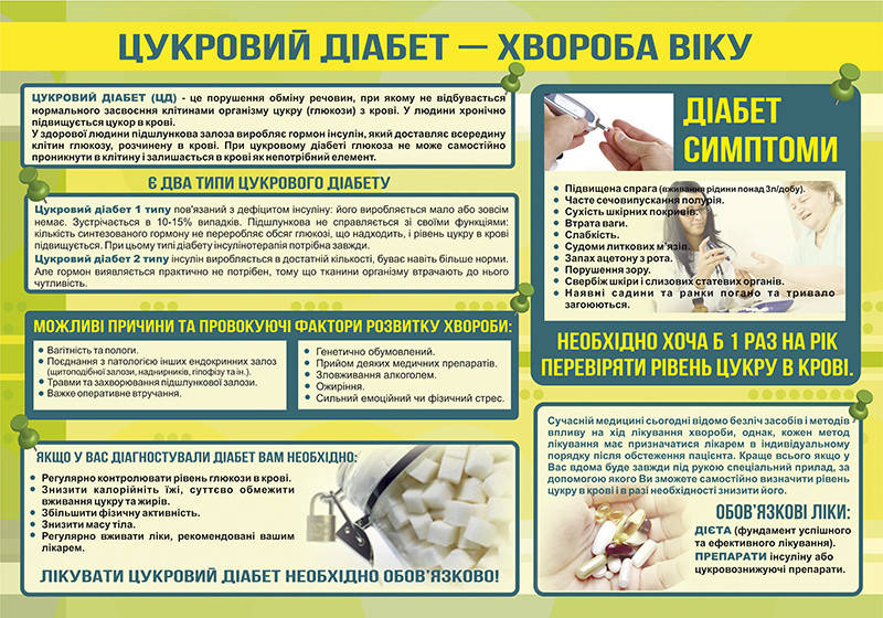 

Санбюлетень "Сахарный диабет "