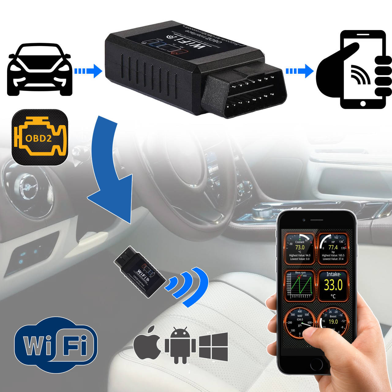 

Автомобильный диагностический сканер Mini scanner ELM327-OBD2 WiFi адаптер для диагностики авто (Android, iOS)