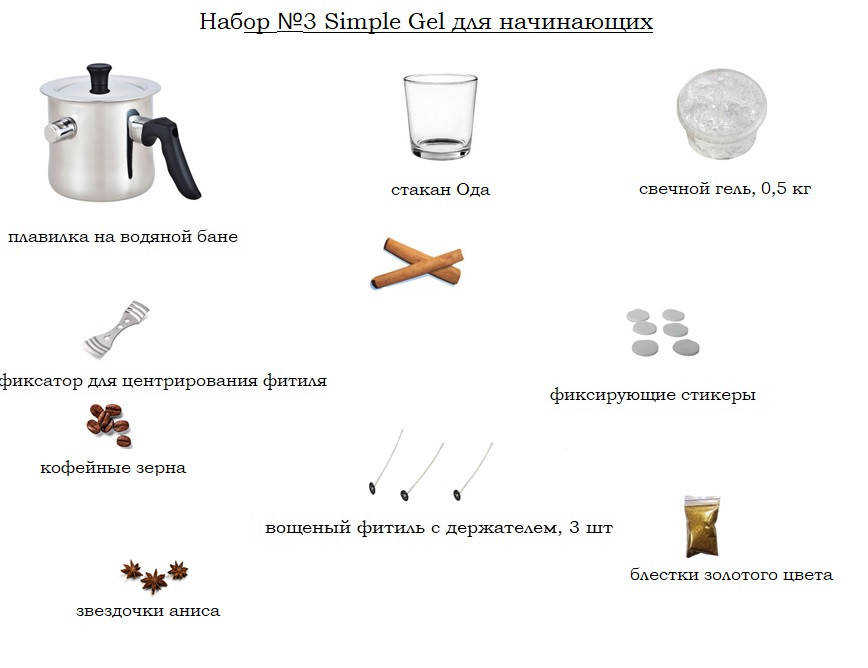 

Набор №3 Свечной гель Simple для начинающих
