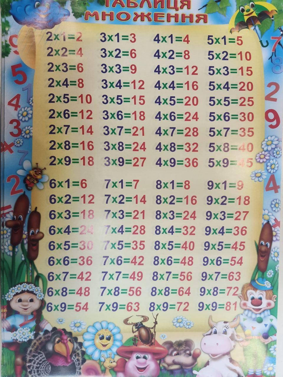 

Плакат "Таблица умножения" 3805 Украина