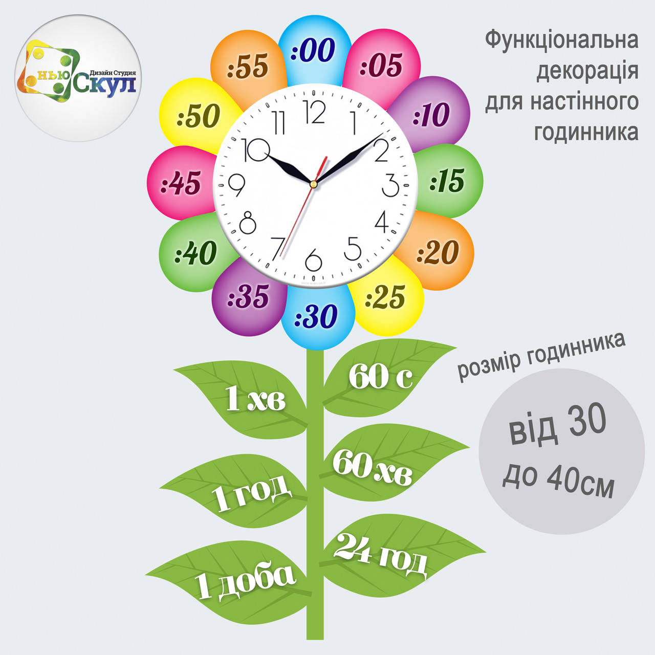 

Функціональна декорація для настінного годинника