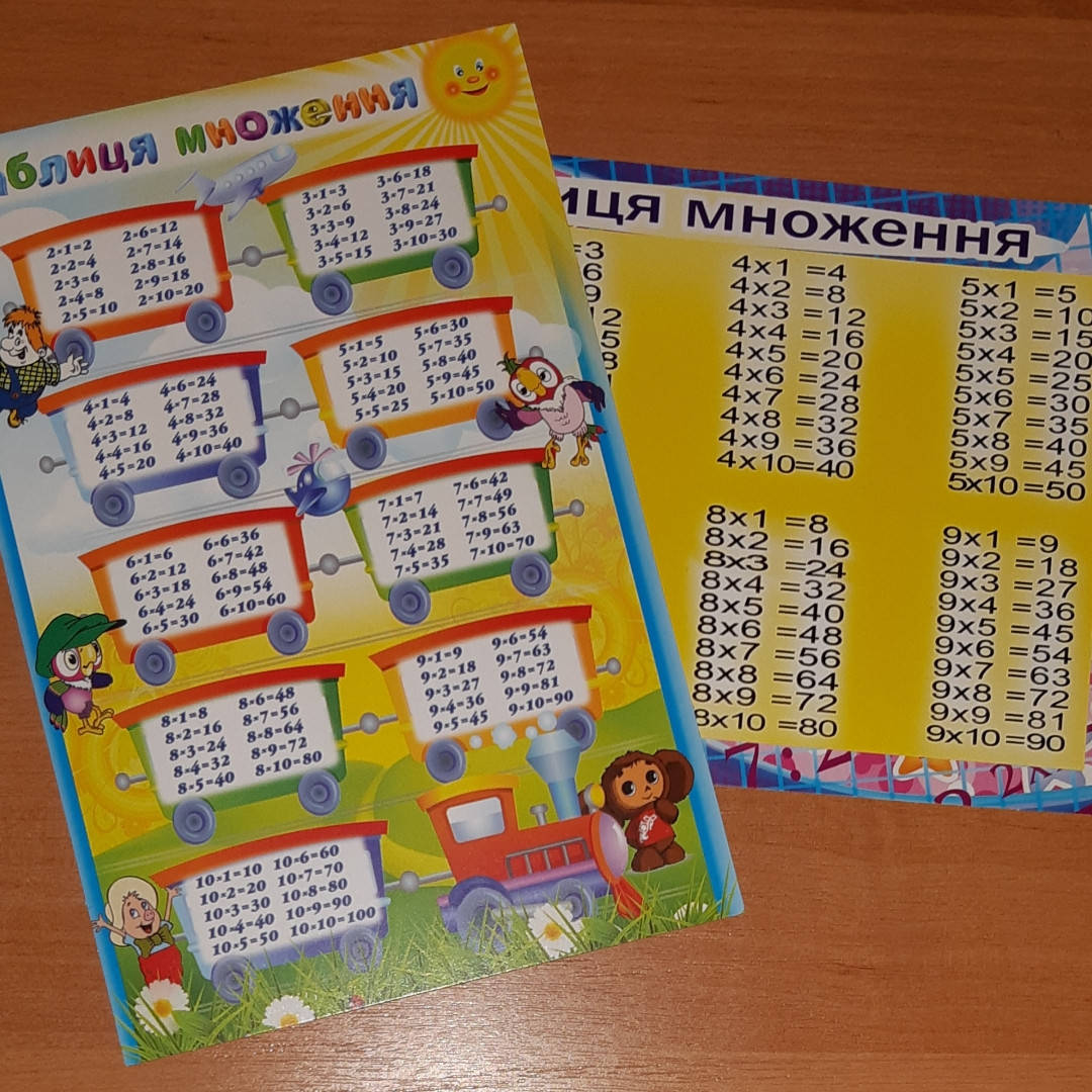 

Набор из 2 карточек "Таблица умножения и деления"
