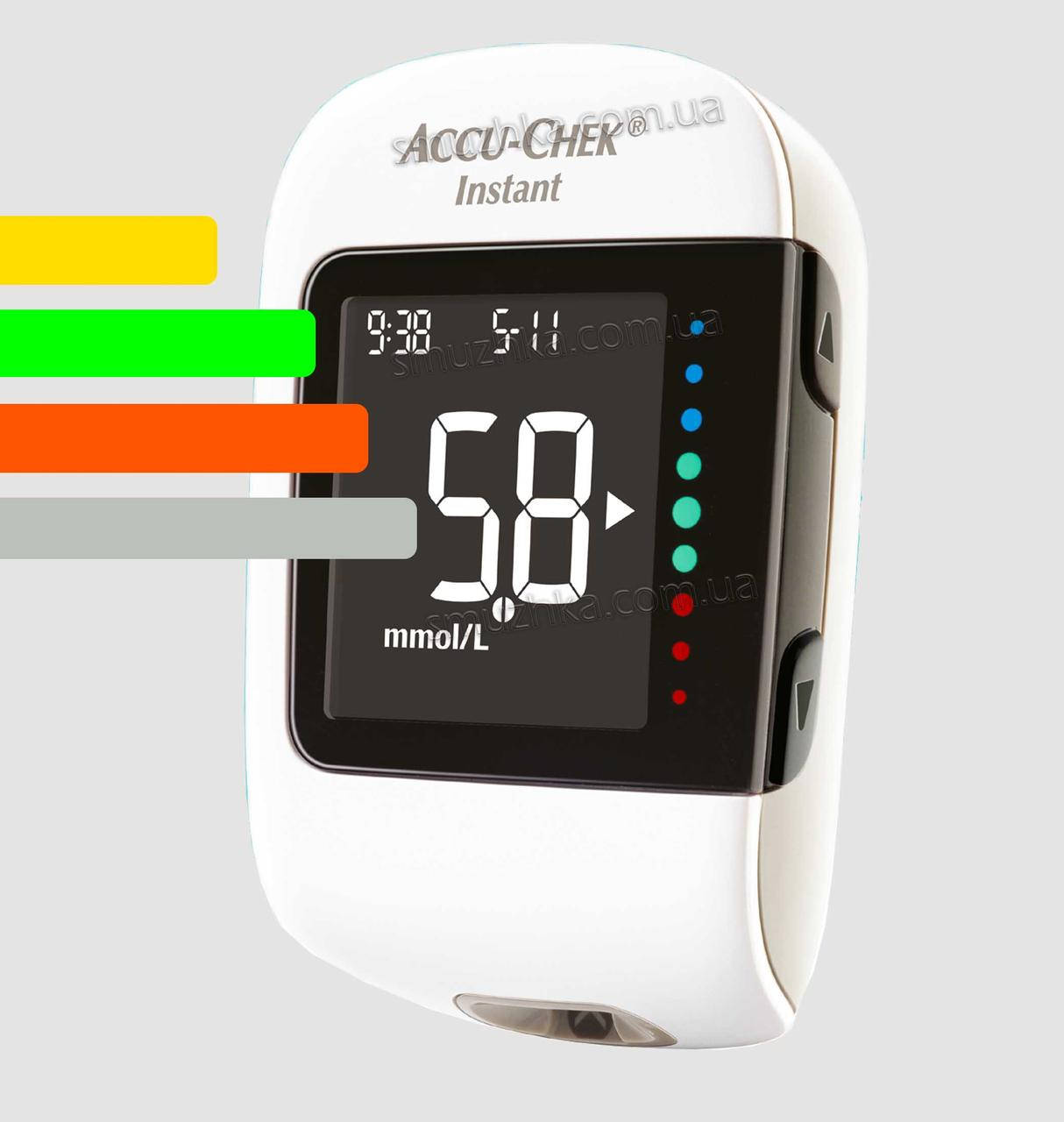 

Глюкометр Акку Чек Инстант-Accu-Chek Instant