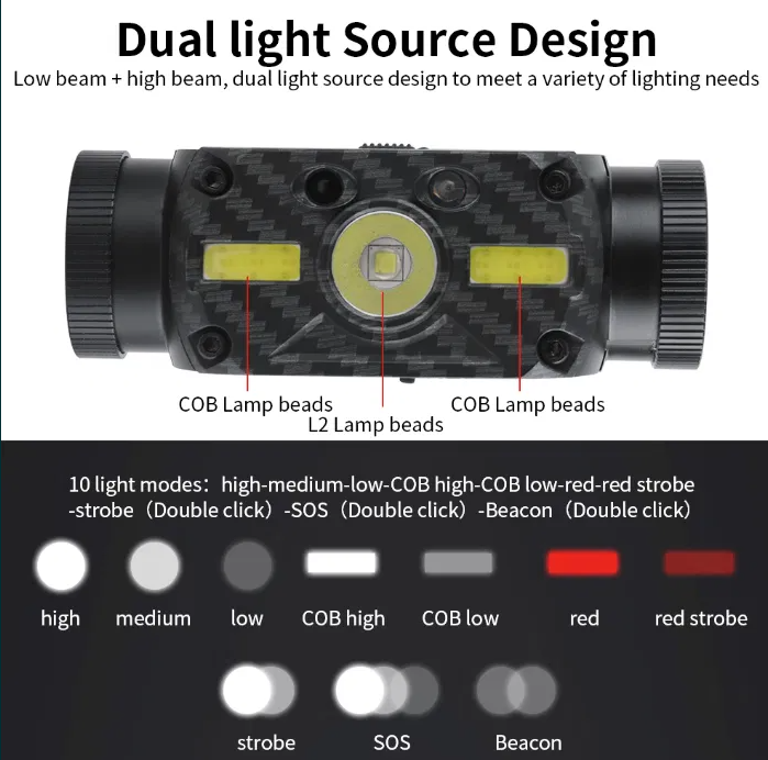 

Налобный фонарь сенсор Boruit B34 21700/18650 USB XM-L2+2*COB 40, Красный