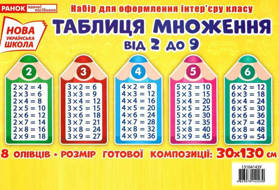 

НУШ. Набір для оформлення інтер'єру: Таблиця множення від 2 до 9