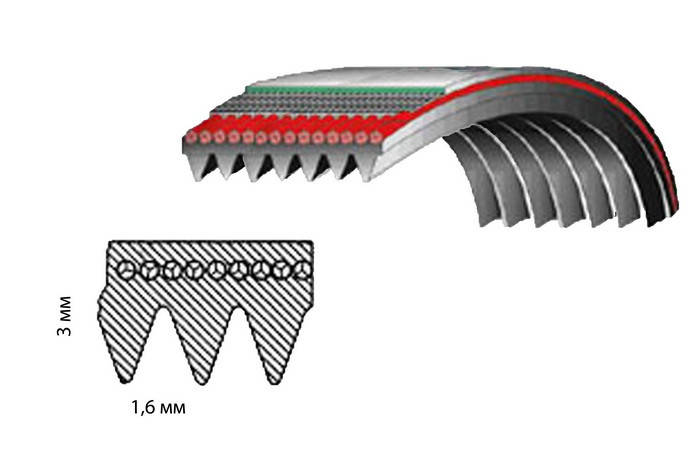 

Ремень 1970 H7 (резин.)