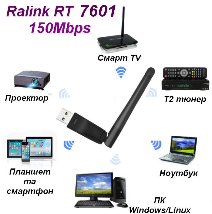 

USB WiFi адаптер Ralink RT 7601 150 mbps