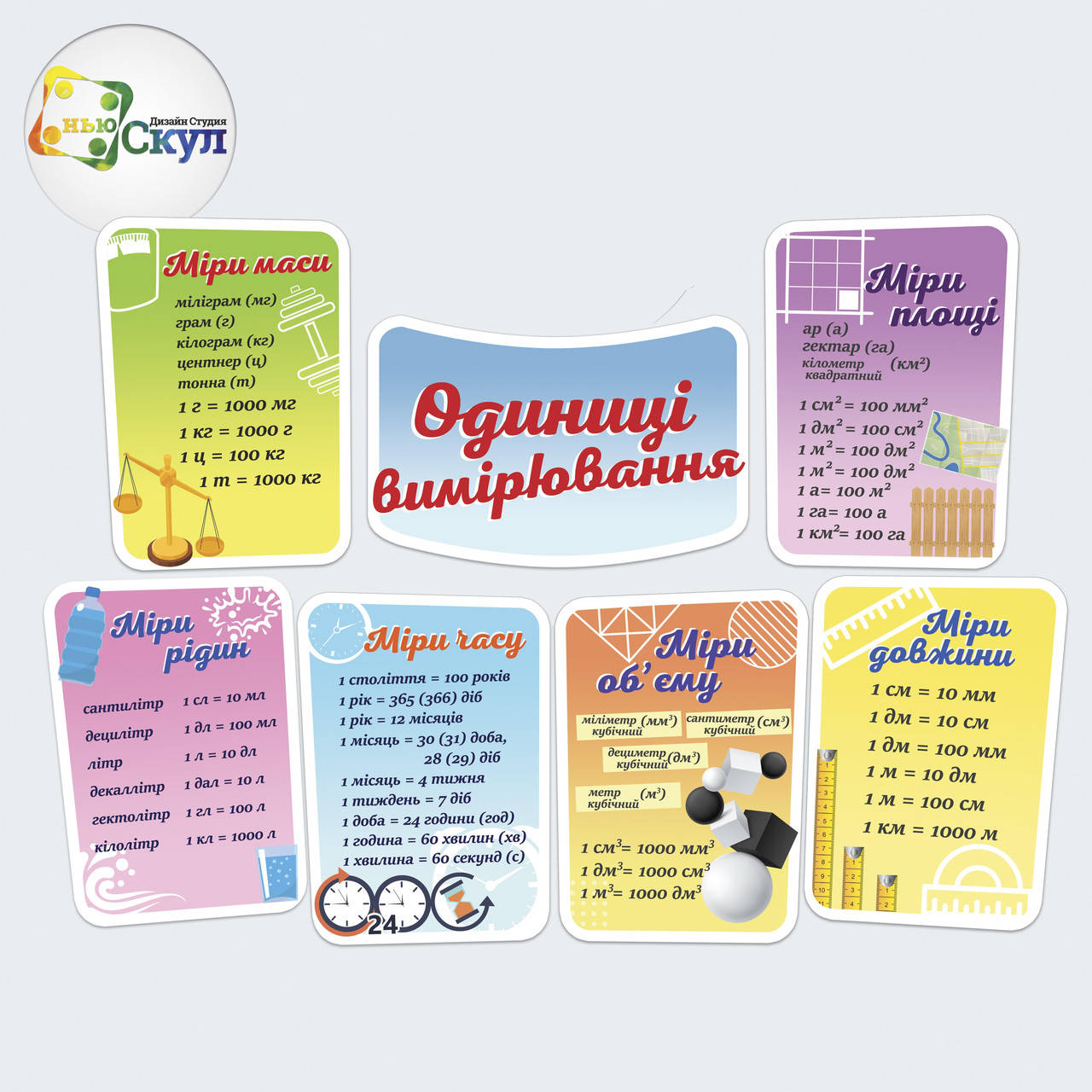 

Одиниці вимірювання