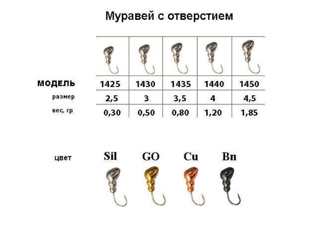 

Мормышка Муравей с отверстием BN 3.5mm 0.80g (5шт)