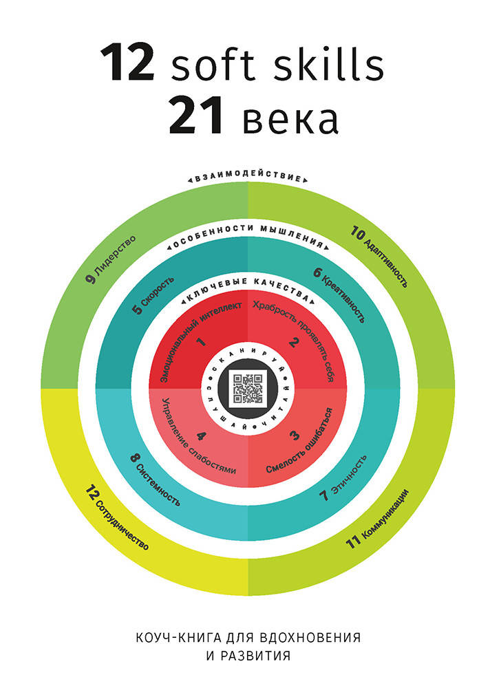 

Книга 12 soft skills 21 века. Коуч-книга для вдохновения и развития (Моноліт)