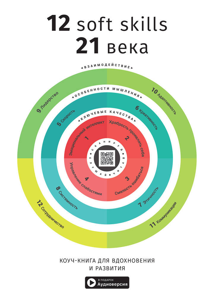

Книга «12 soft skills 21 века. Коуч-книга для вдохновения и развития. Сборник саммари». Автор - «Smartreading»
