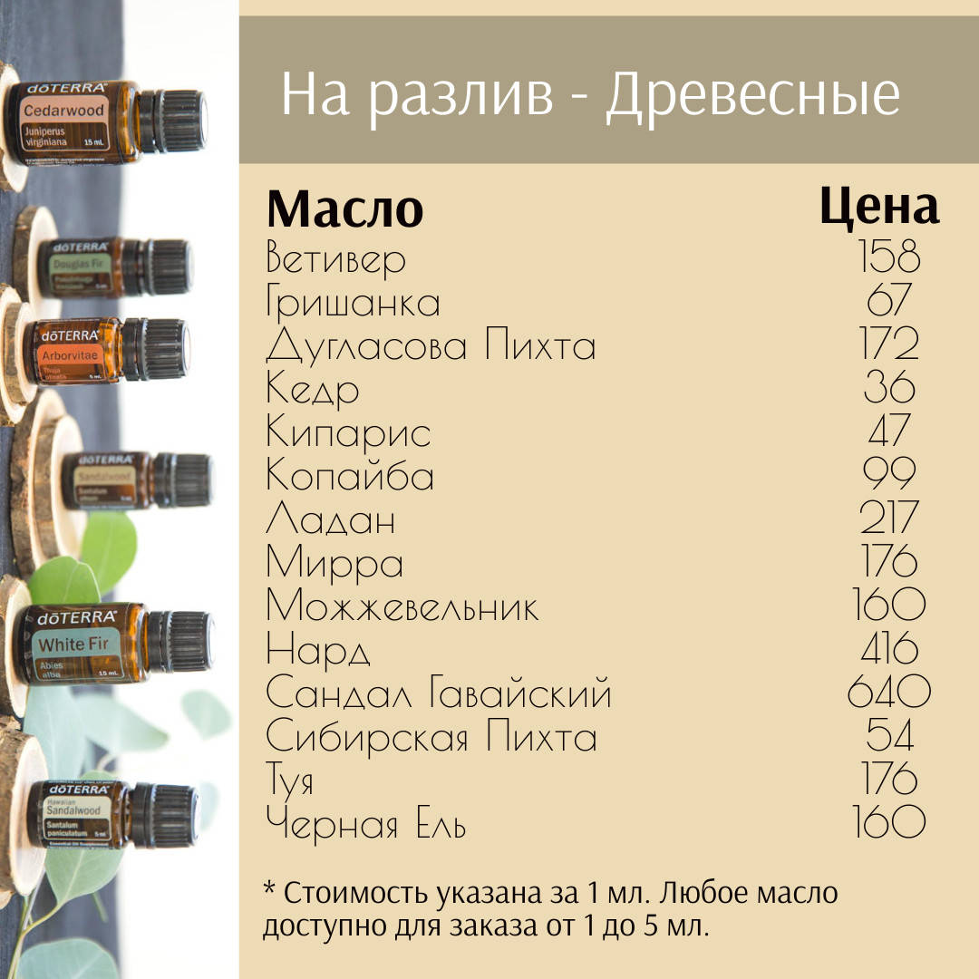 

Древесные эфирные масла doTERRA на разлив, от 1 до 5 мл Ветивер