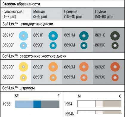 

Sof-lex discs 8692M (3M Espe) Диски Соф-лекс 50шт