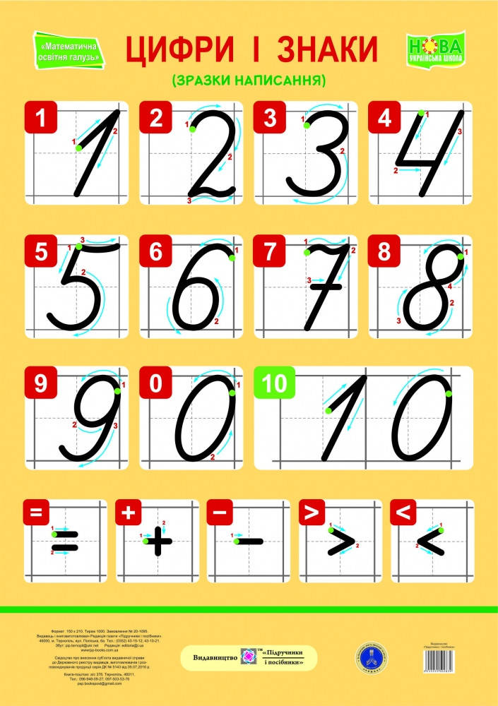 

Плакат. Цифри і знаки. Зразок написання. НУШ.