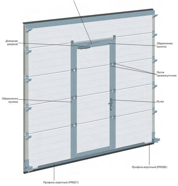 

Калитка для секционных ворот