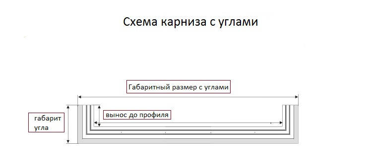 

Изготовление углов для багетного карниза
