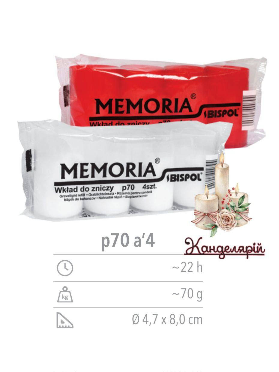 

Свечи запаска парафиновые Bispol P70 22 часов, Белый