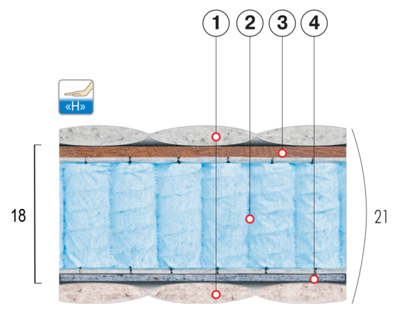 

Матрас Велам Топаз 160х200