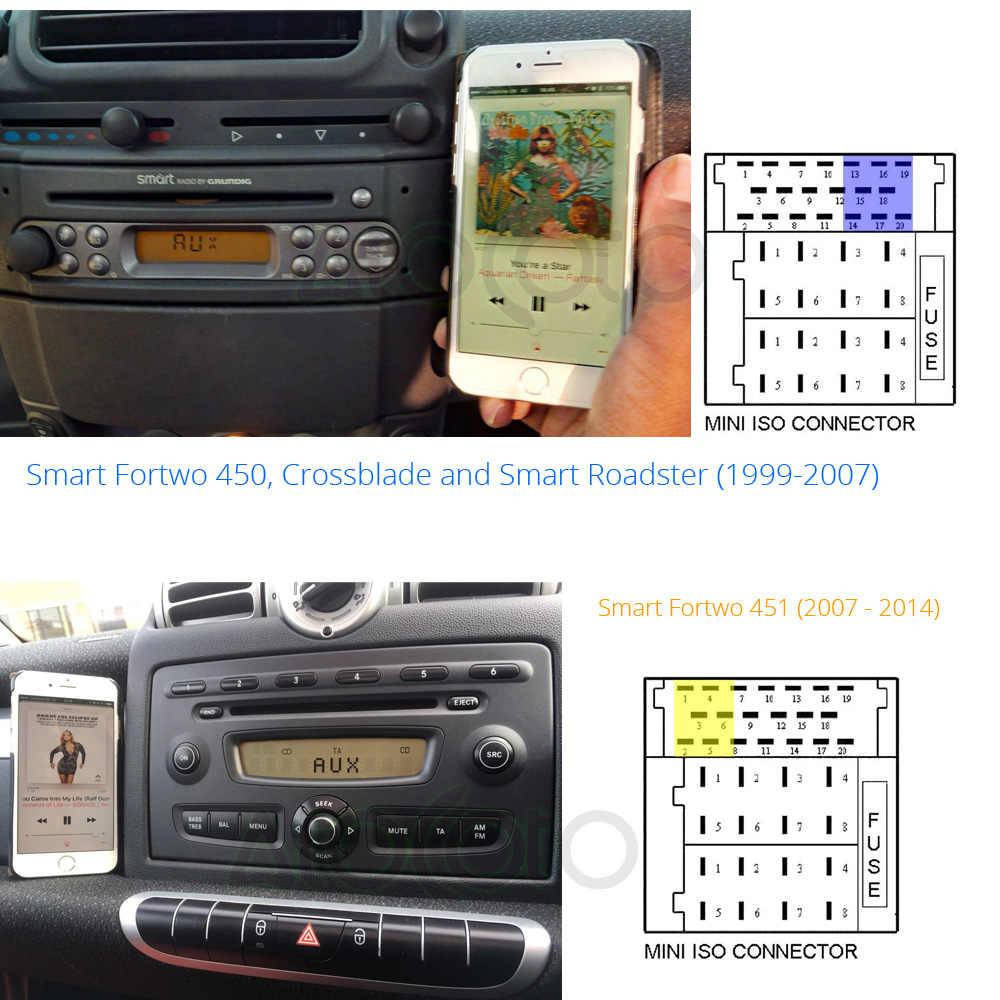 

кабель AUX для Mercedes Benz / Smart 450 / 451 / 452 / 454 с Grundig