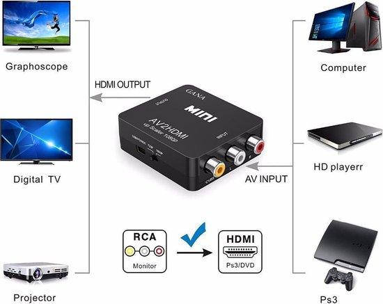 

Конвертер видеосигнала AV to HDMI видео + аудио Full HD 1080P Felkin AV2HDMI