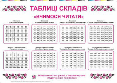 

Вчимося читати. Таблиці складів. Комплект таблиць. Сапун Г. М. Підручники і посібники